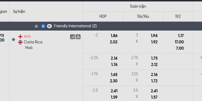Bảng tỷ lệ kèo Anh vs Costa Rica Bảng tỷ lệ kèo Anh vs Costa Rica