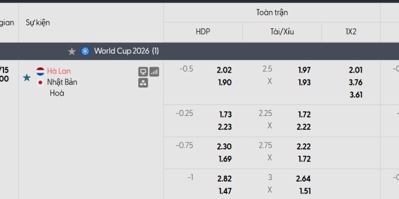 Bảng tỷ lệ kèo Hà Lan vs Nhật Bản Bảng tỷ lệ kèo Hà Lan vs Nhật Bản