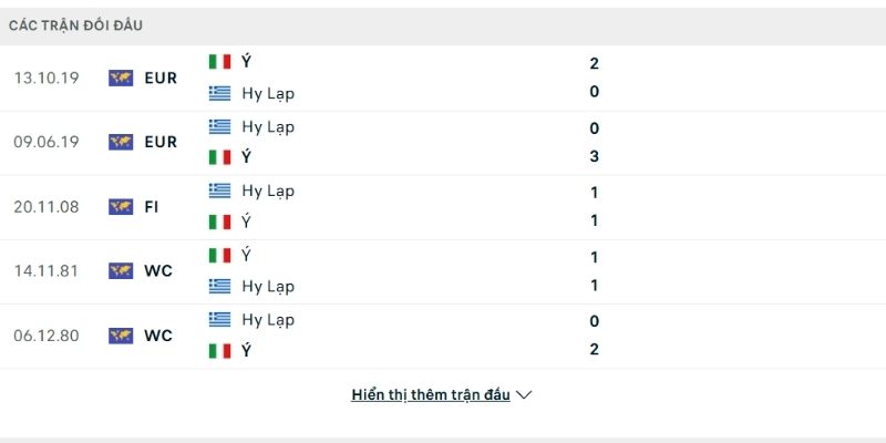 Bảng thành tích đối đầu Hy Lạp vs Italia Bảng thành tích đối đầu Hy Lạp vs Italia