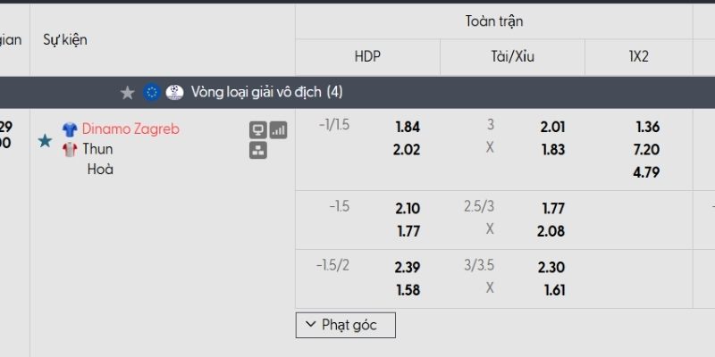 Tỷ lệ kèo Dinamo Zagreb vs Thun Tỷ lệ kèo Dinamo Zagreb vs Thun