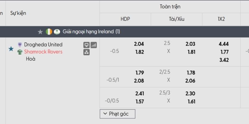 Tỷ lệ kèo Drogheda United vs Shamrock Rovers Tỷ lệ kèo Drogheda United vs Shamrock Rovers