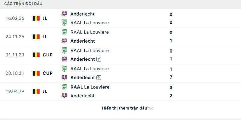 Lịch sử so tài Anderlecht vs La Louviere