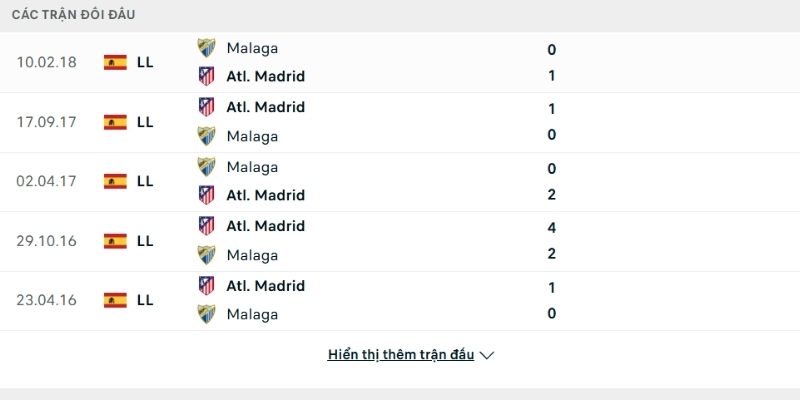 Lịch sử so tài Atletico Madrid vs Malaga