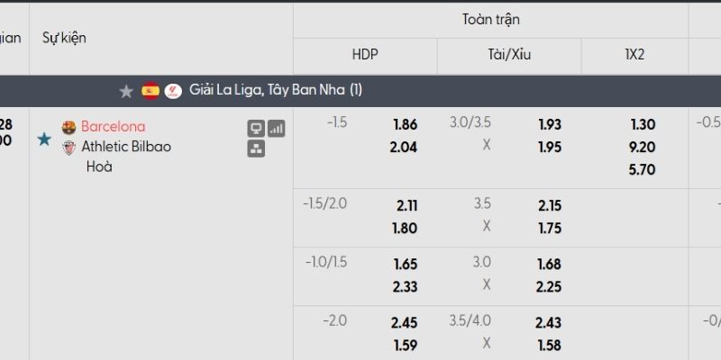 Bảng tỷ lệ kèo Barcelona vs Athletic Bilbao Bảng tỷ lệ kèo Barcelona vs Athletic Bilbao