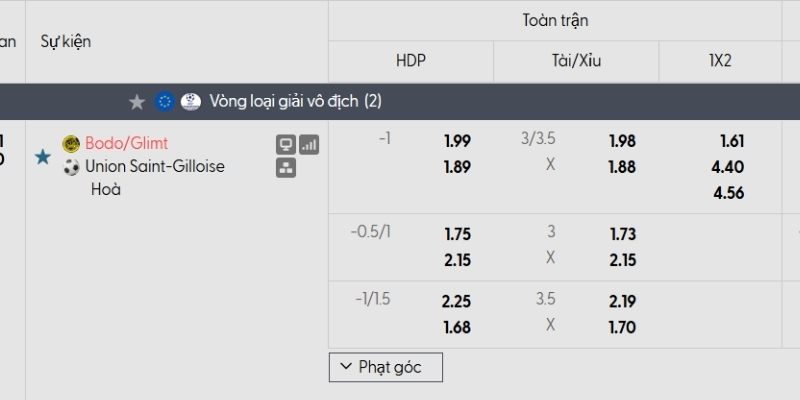 Tỷ lệ kèo Bodo Glimt vs Union SG