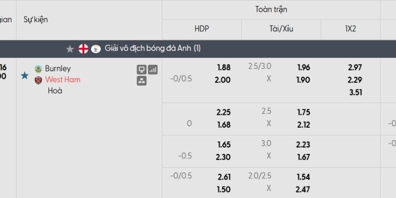 Tỷ lệ kèo Burnley vs West Ham