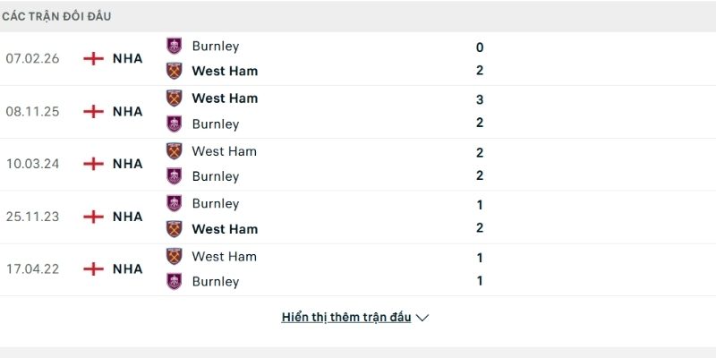 Lịch sử so tài Burnley vs West Ham