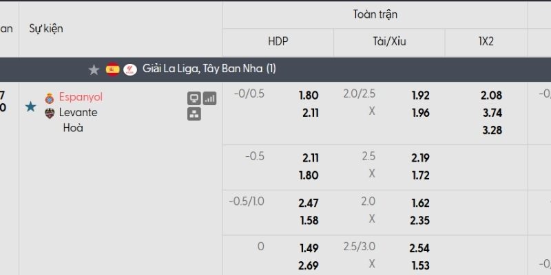 Tỷ lệ kèo Espanyol vs Levante