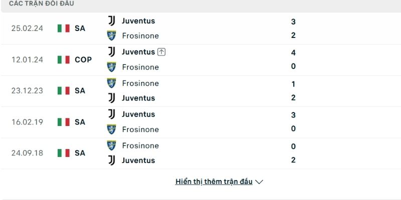 Lịch sử đối đầu Frosinone vs Juventus