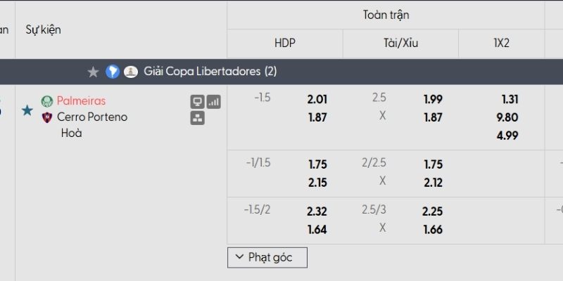 Tỷ lệ kèo Palmeiras vs Cerro Porteno