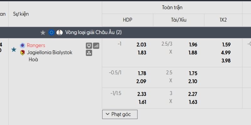 Bảng tỷ lệ kèo Rangers vs Jagiellonia Bialystok