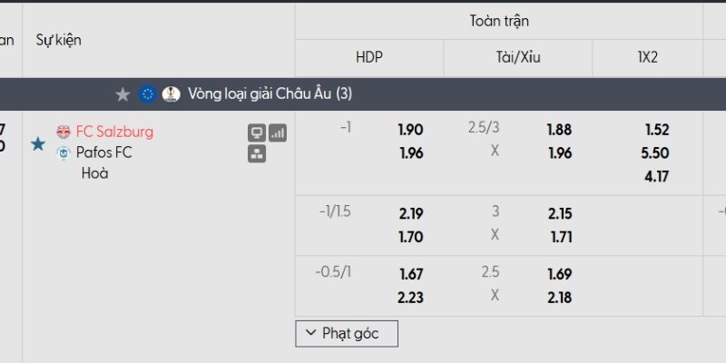 Tỷ lệ kèo Red Bull Salzburg vs Pafos