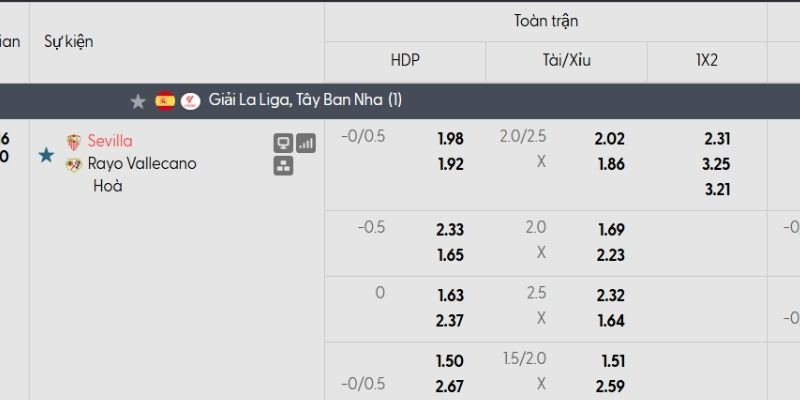 Bảng tỷ lệ kèo Sevilla vs Rayo Vallecano