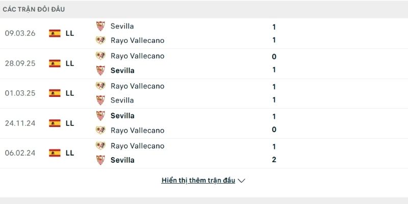 Lịch sử so tài Sevilla vs Rayo Vallecano