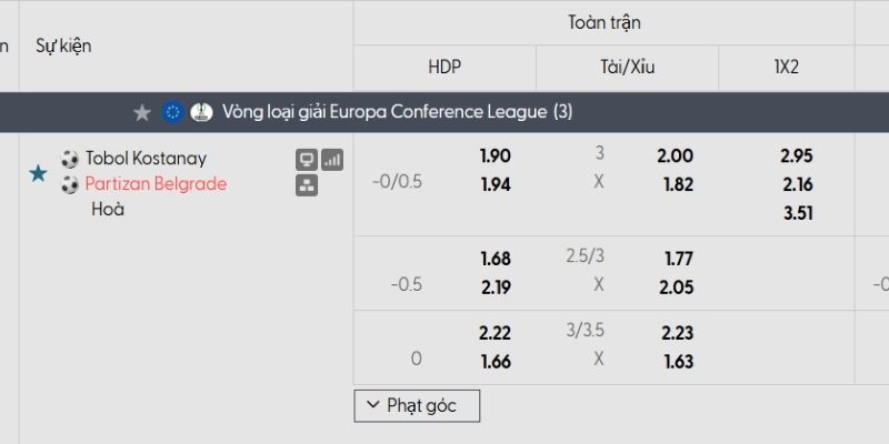 Tỷ lệ kèo Tobol vs Partizan